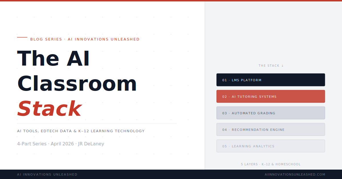 header_blog - AI Innovations Unleashed